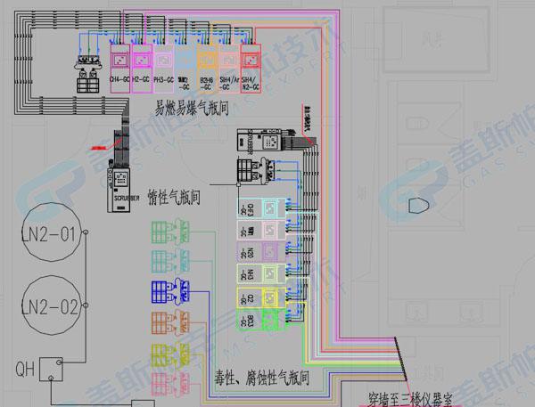 实验室供气系统图纸