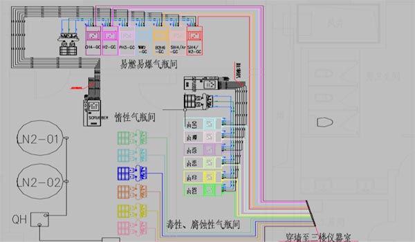 实验室集中供气系统设计图